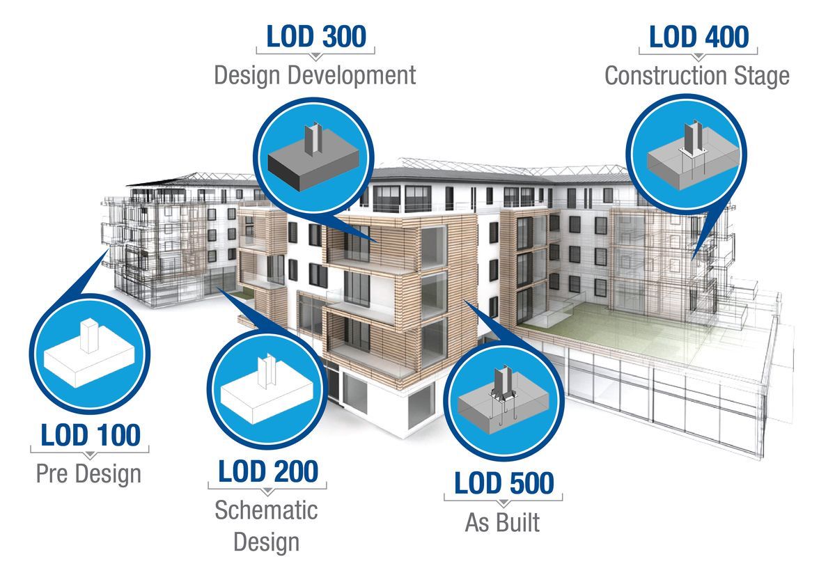 BIM in Construction: From Design to Operations