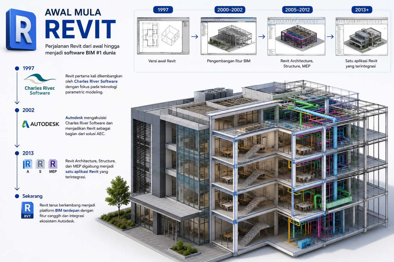 What Is Revit? The Industry-Standard BIM Software