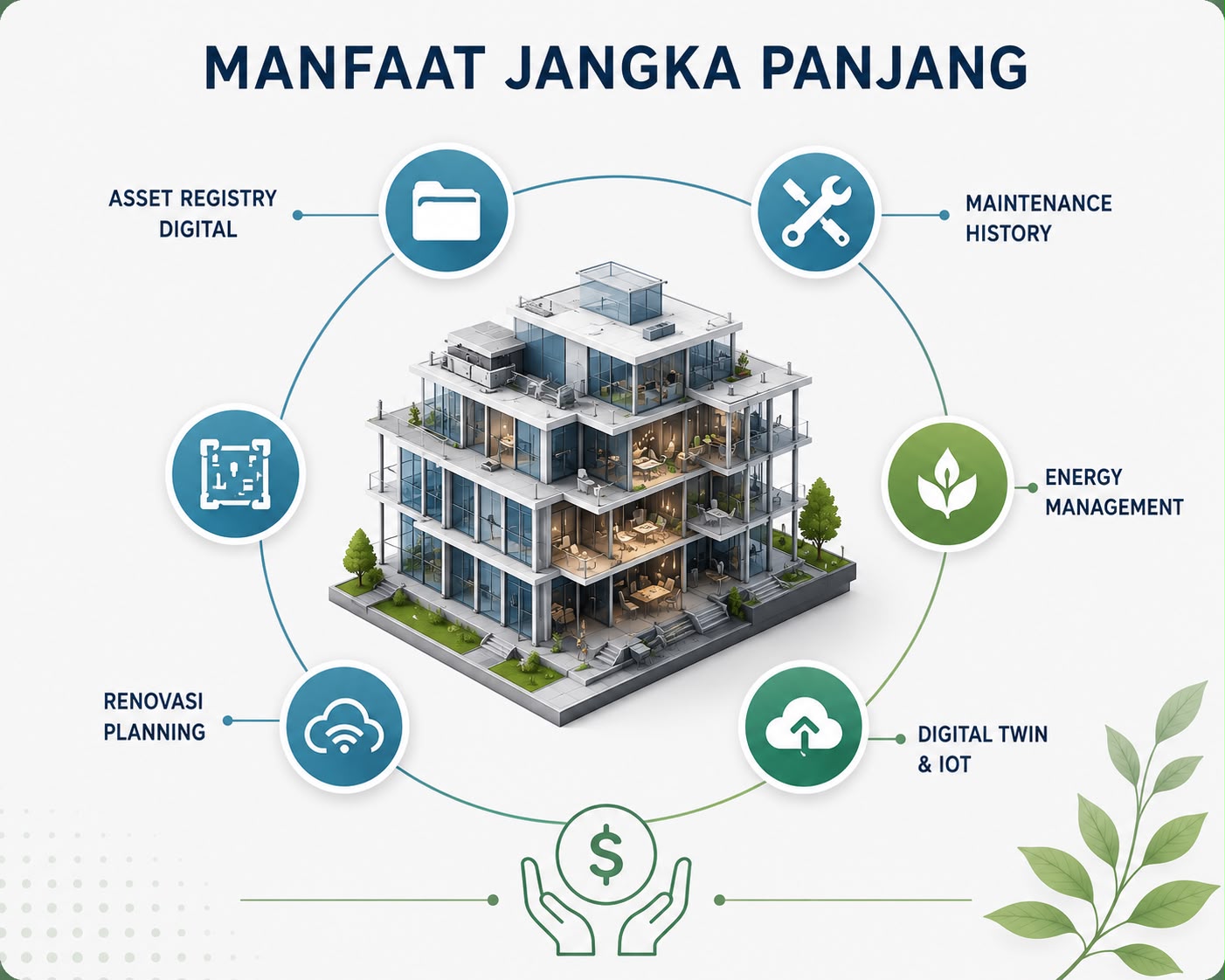 Manfaat BIM untuk Proyek Konstruksi: 10 Keuntungan Riil